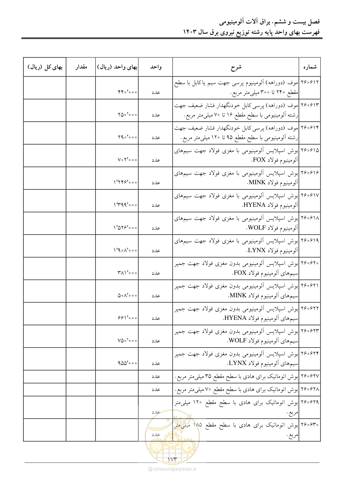صفحه 176 از 222