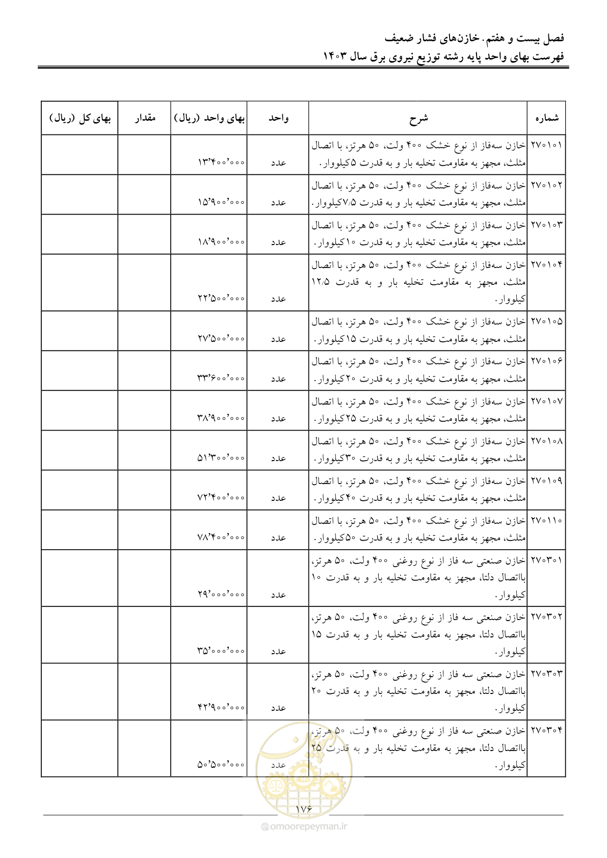 صفحه 179 از 222