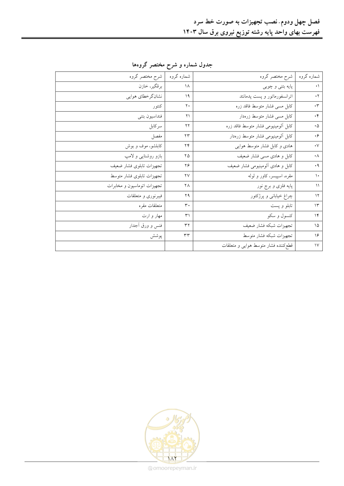 صفحه 185 از 222