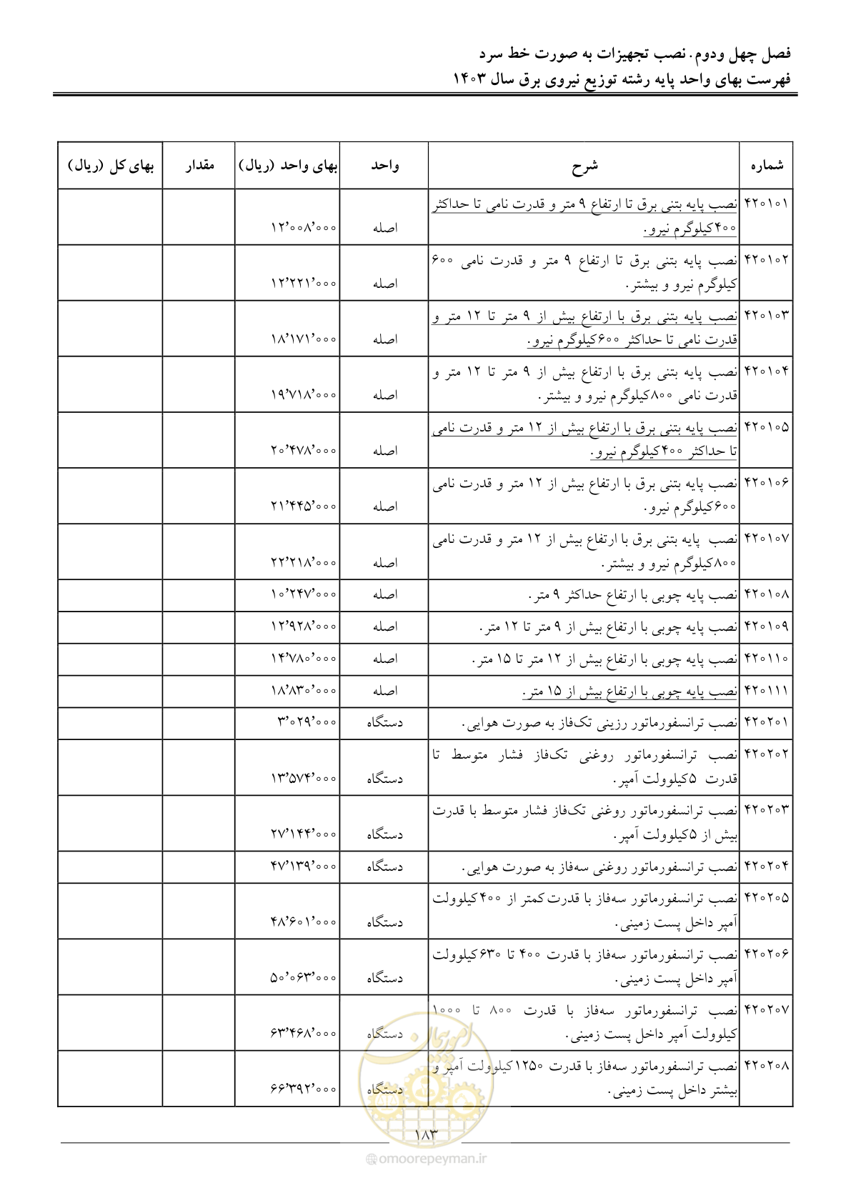 صفحه 186 از 222
