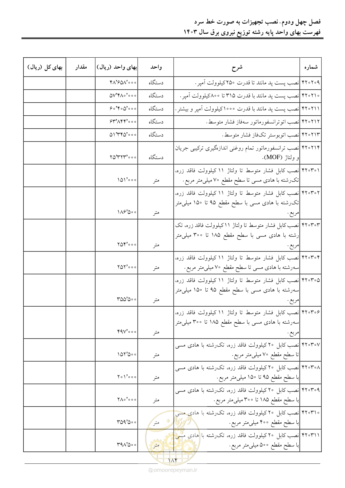 صفحه 187 از 222