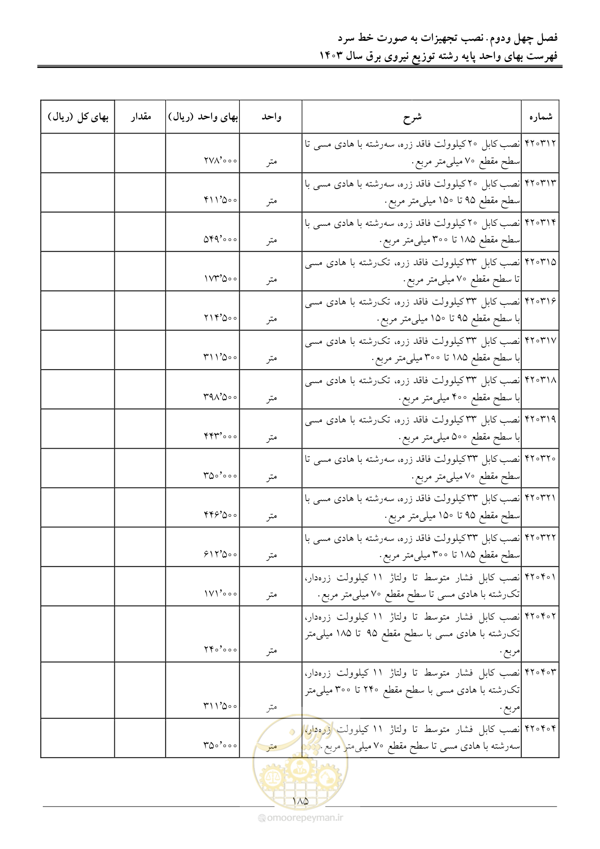 صفحه 188 از 222