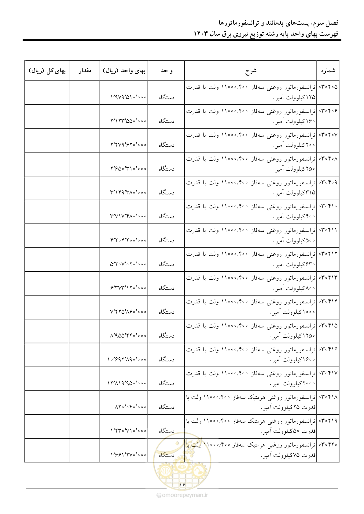 صفحه 19 از 222