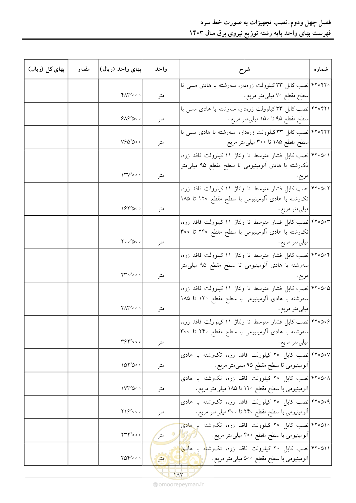 صفحه 190 از 222