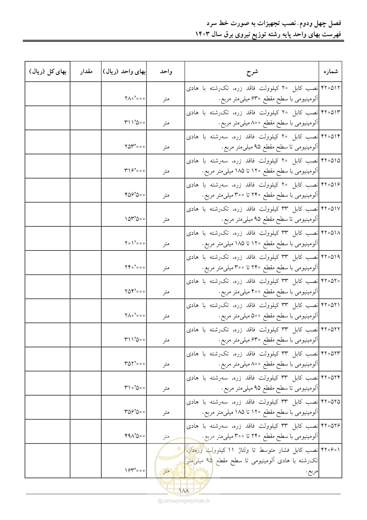 صفحه 191 از 222