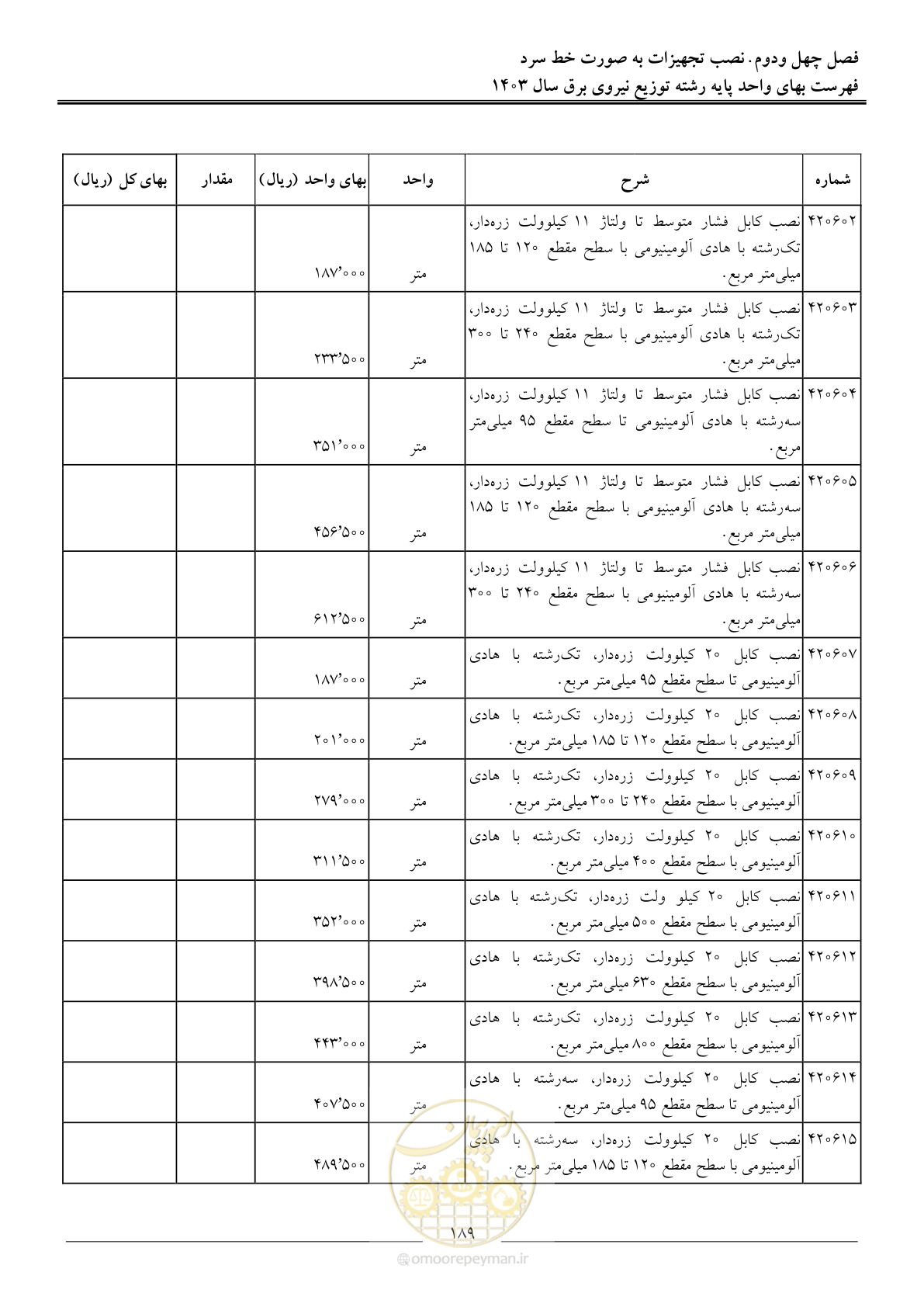 صفحه 192 از 222