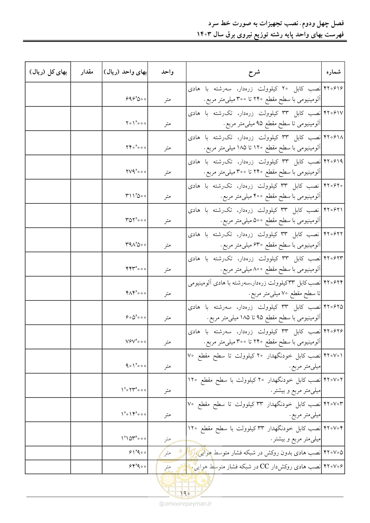 صفحه 193 از 222