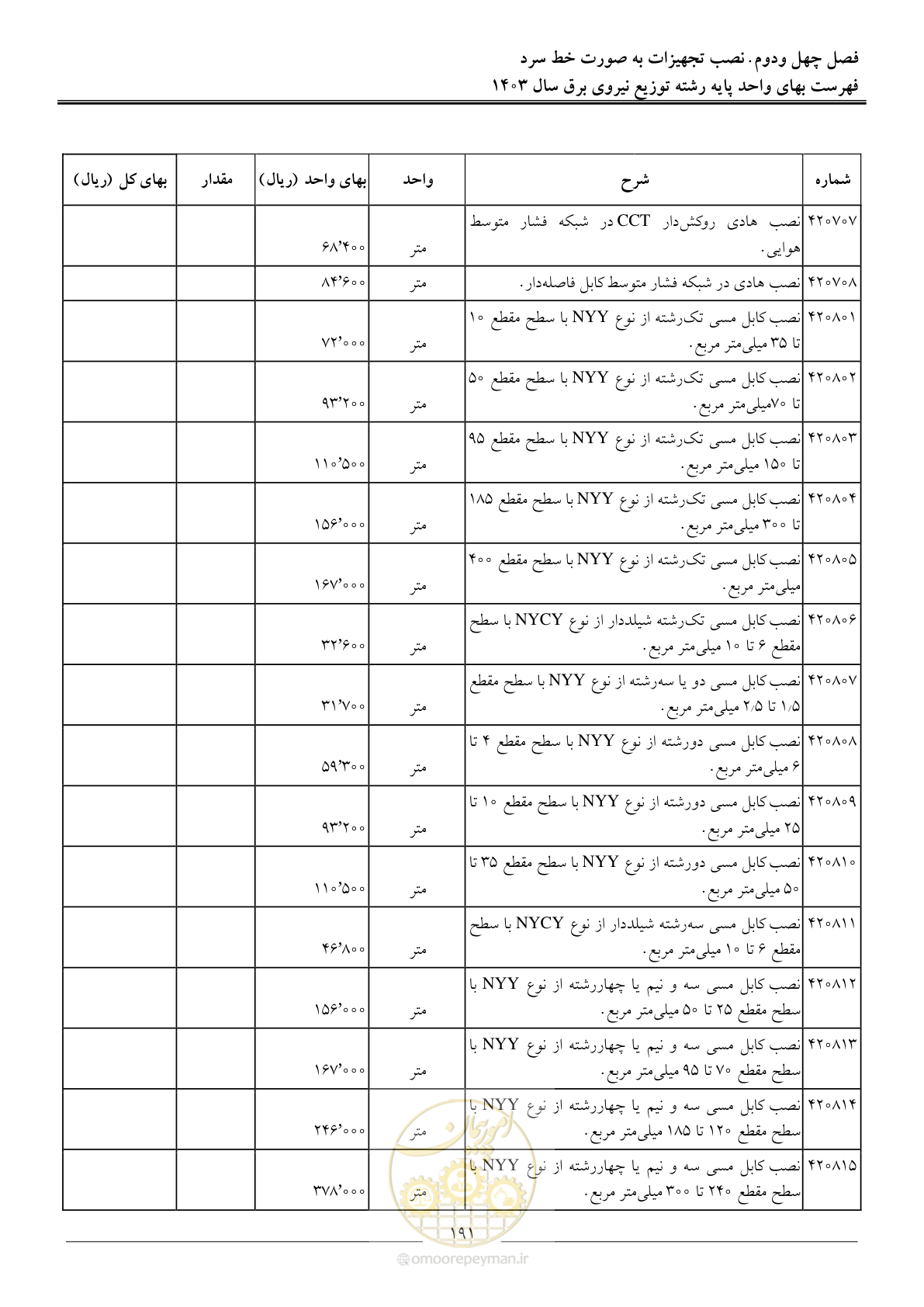 صفحه 194 از 222