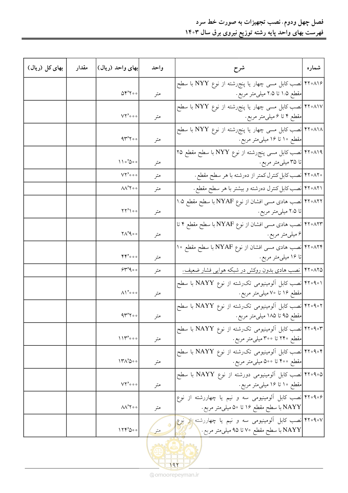 صفحه 195 از 222