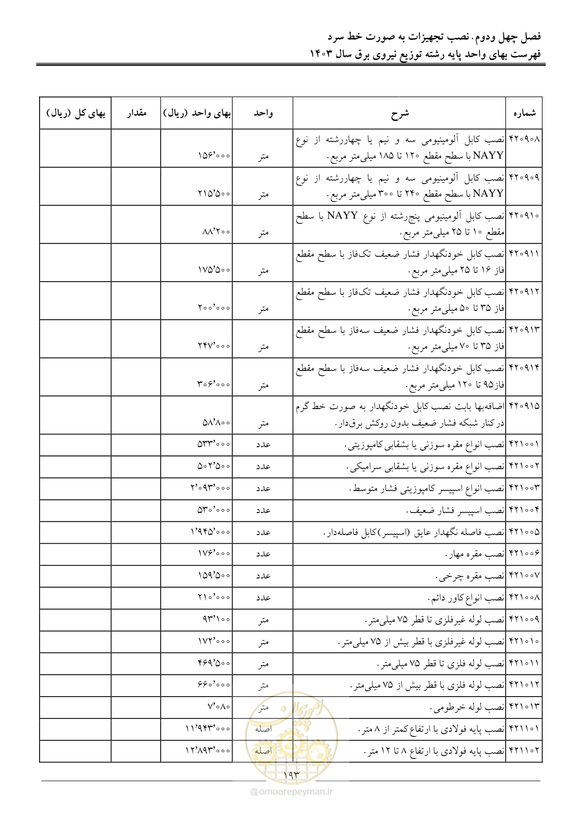 صفحه 196 از 222