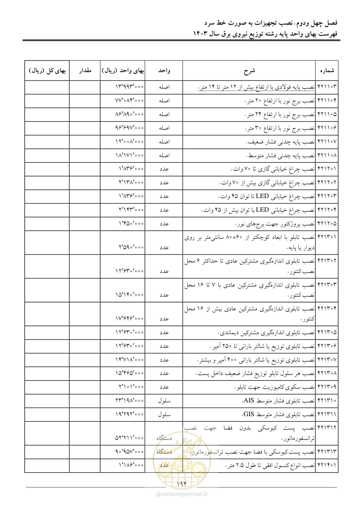 صفحه 197 از 222