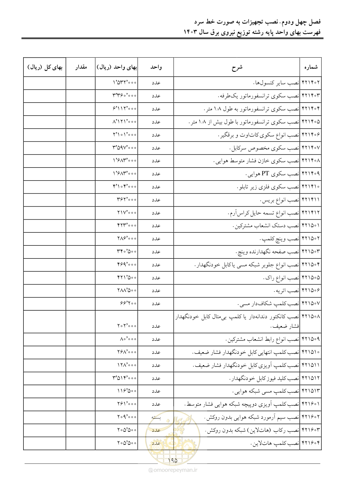 صفحه 198 از 222