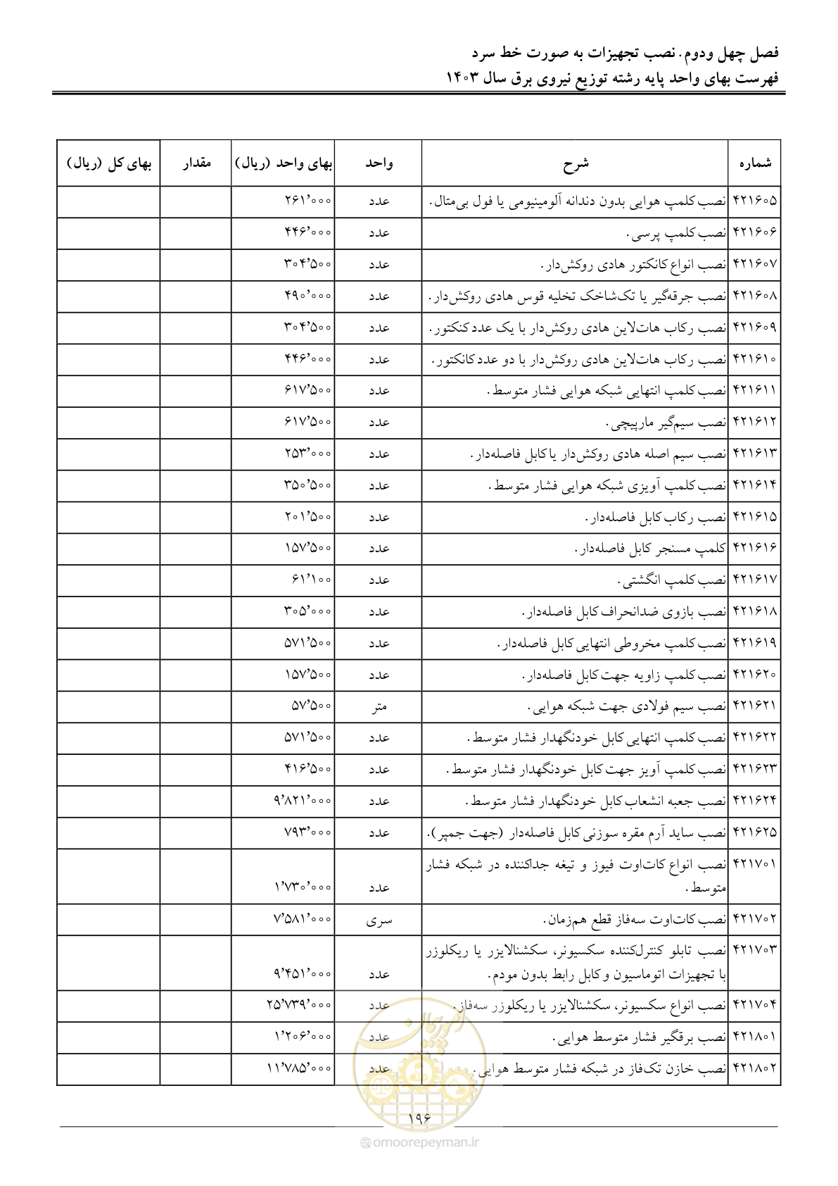 صفحه 199 از 222