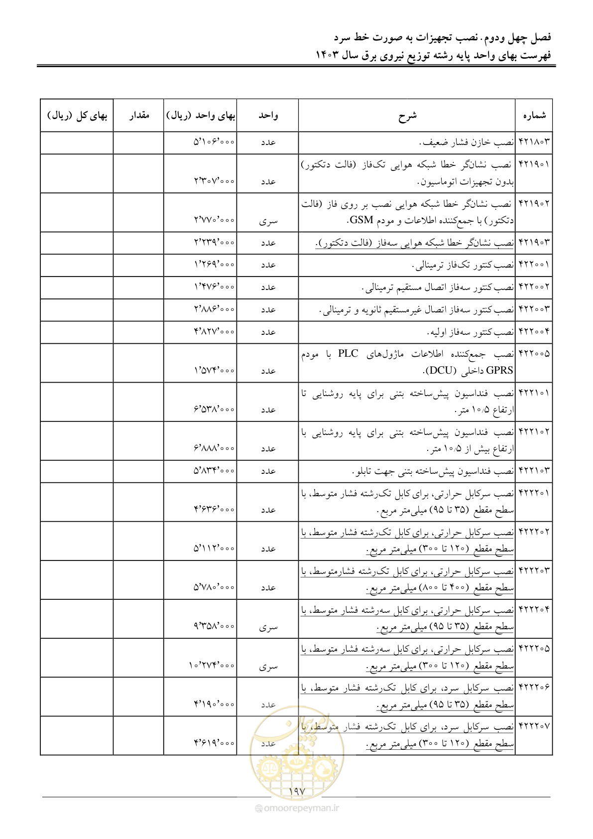 صفحه 200 از 222