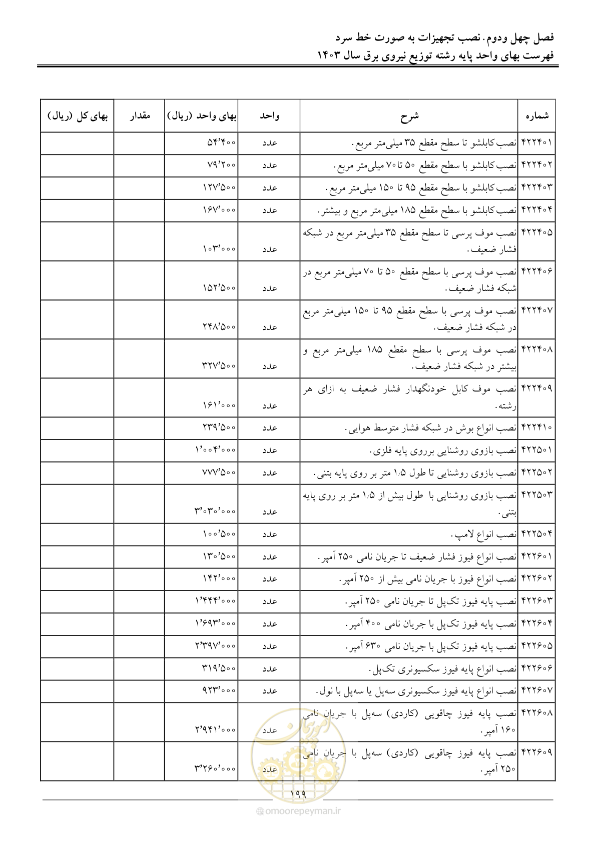 صفحه 202 از 222