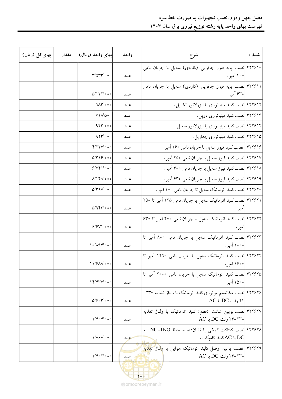 صفحه 203 از 222