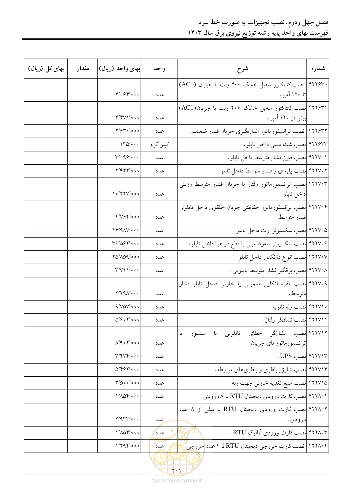 صفحه 204 از 222