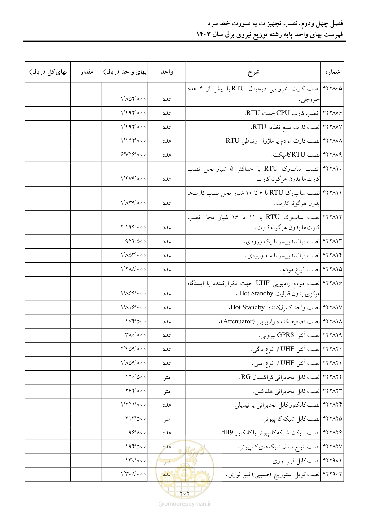 صفحه 205 از 222