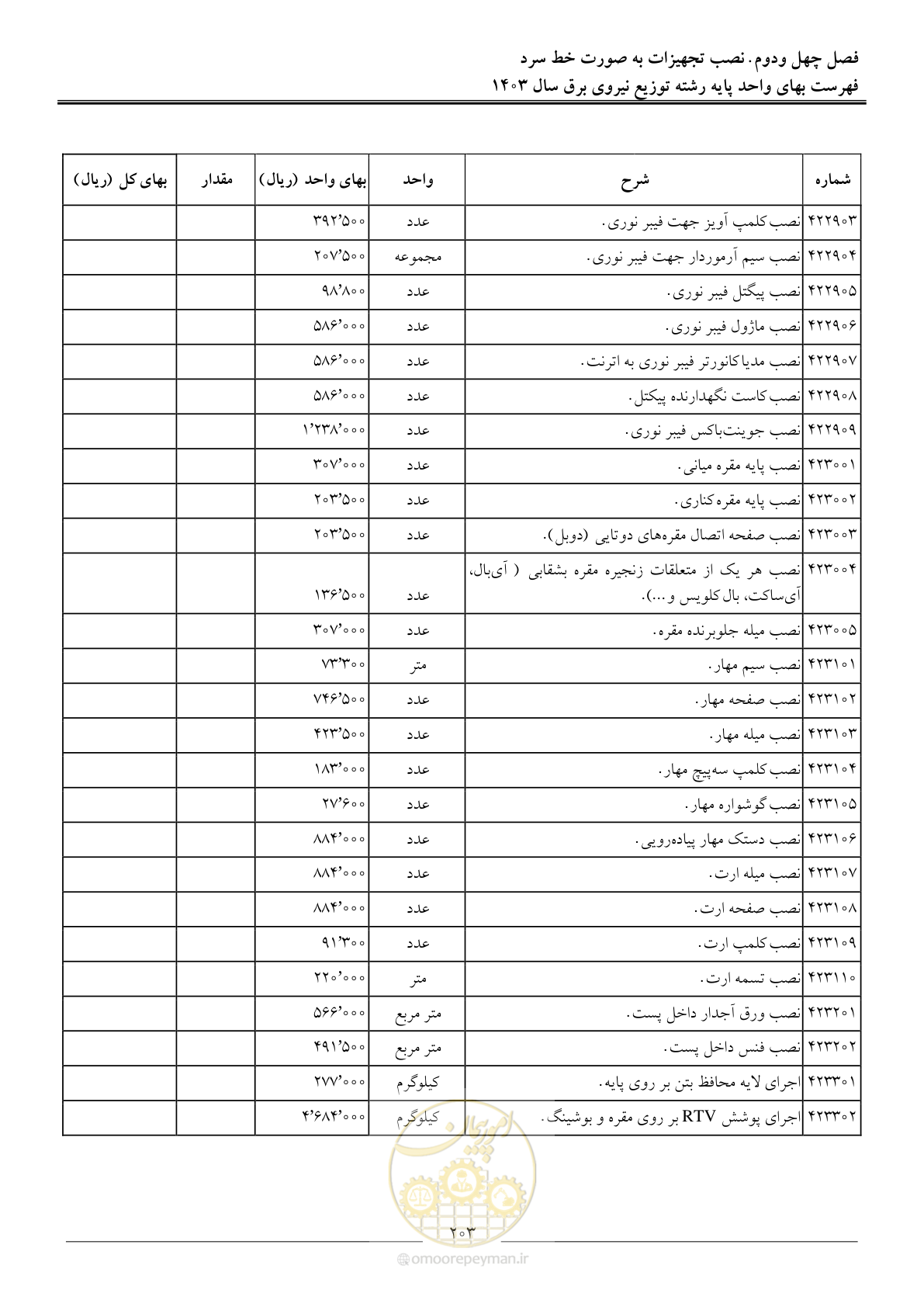 صفحه 206 از 222