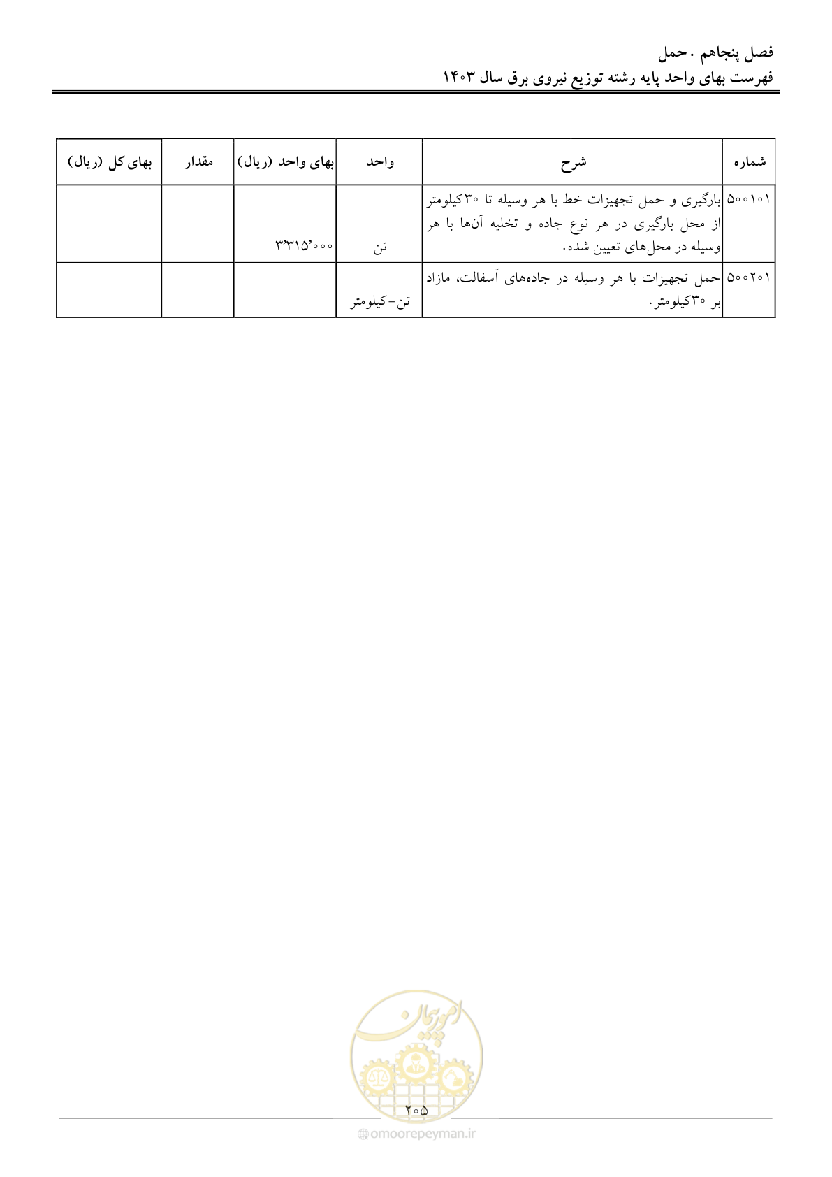 صفحه 208 از 222
