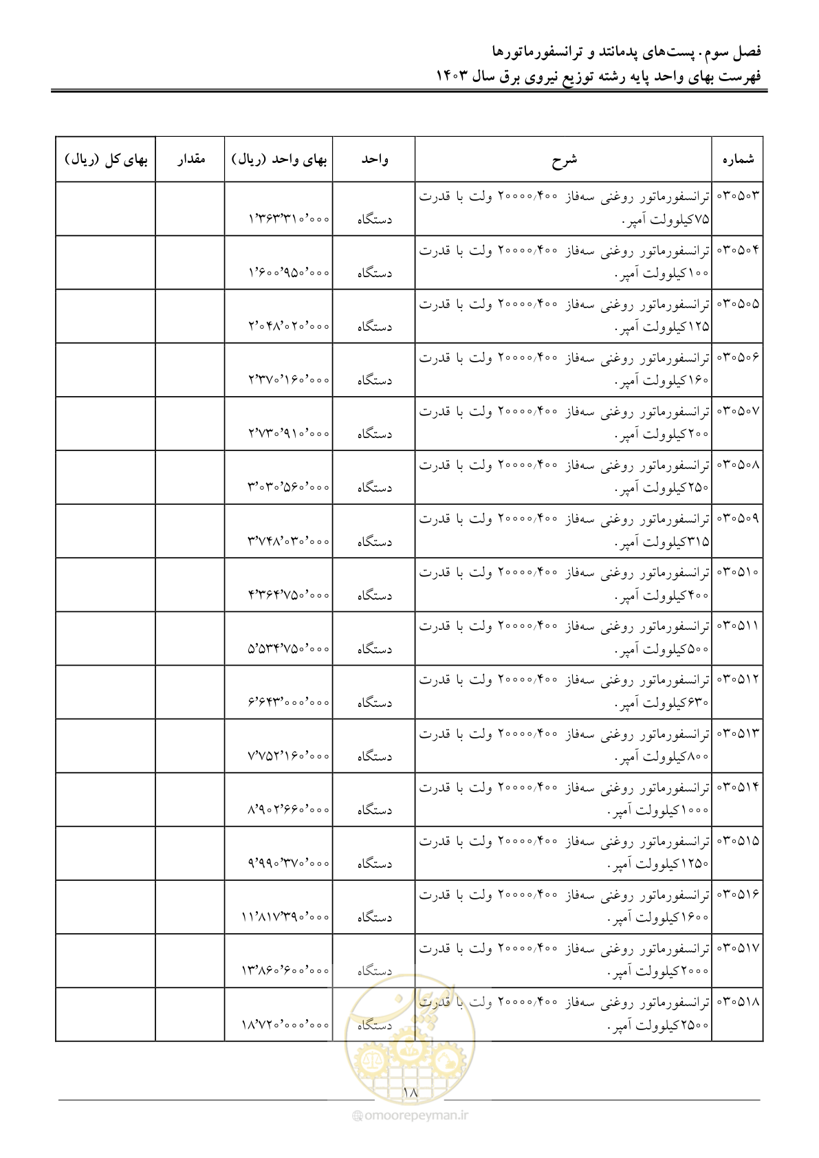 صفحه 21 از 222