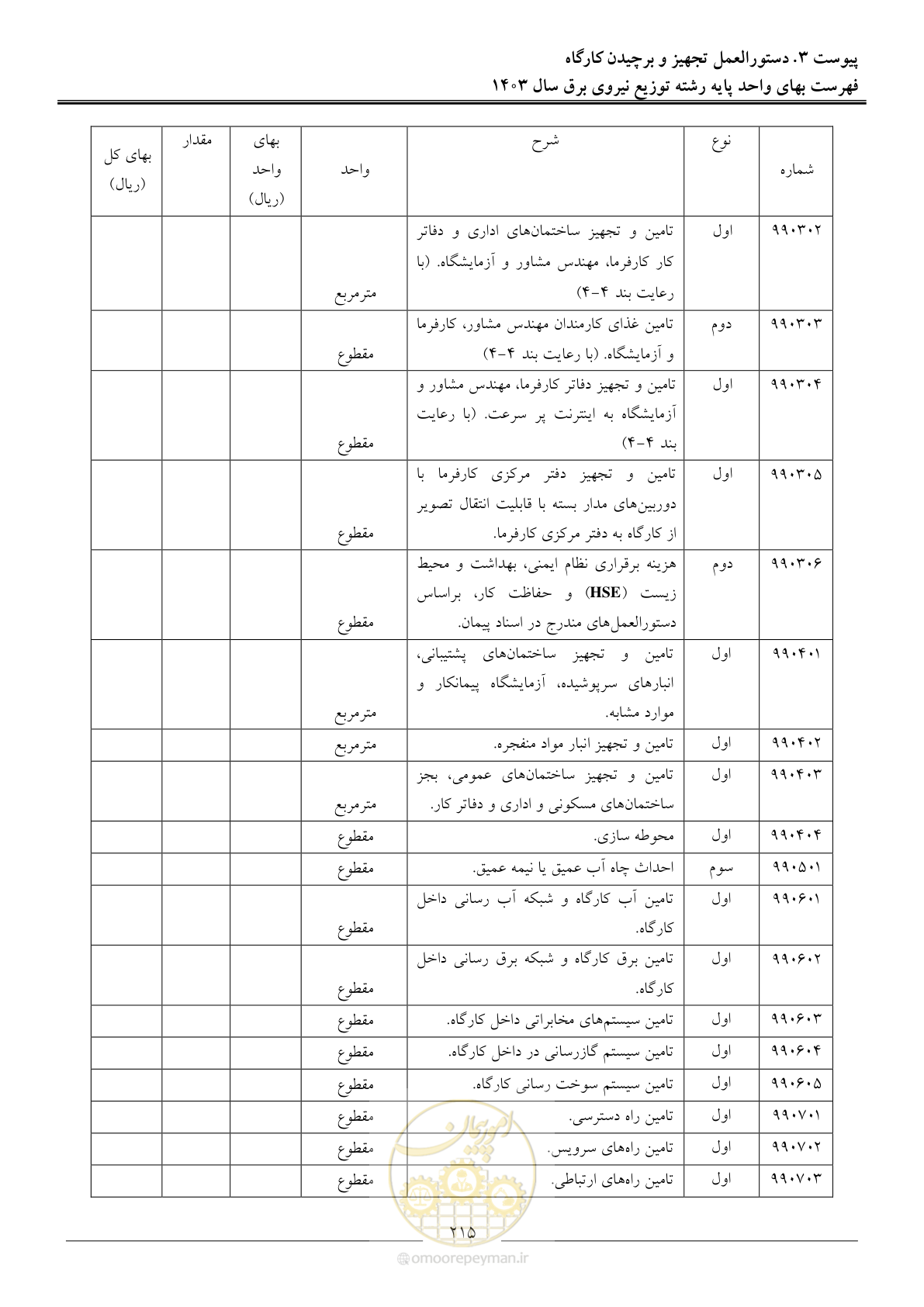 صفحه 218 از 222