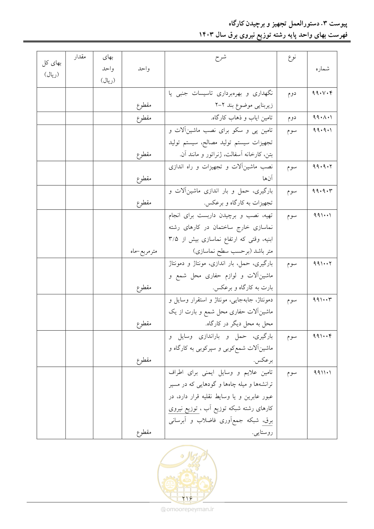 صفحه 219 از 222