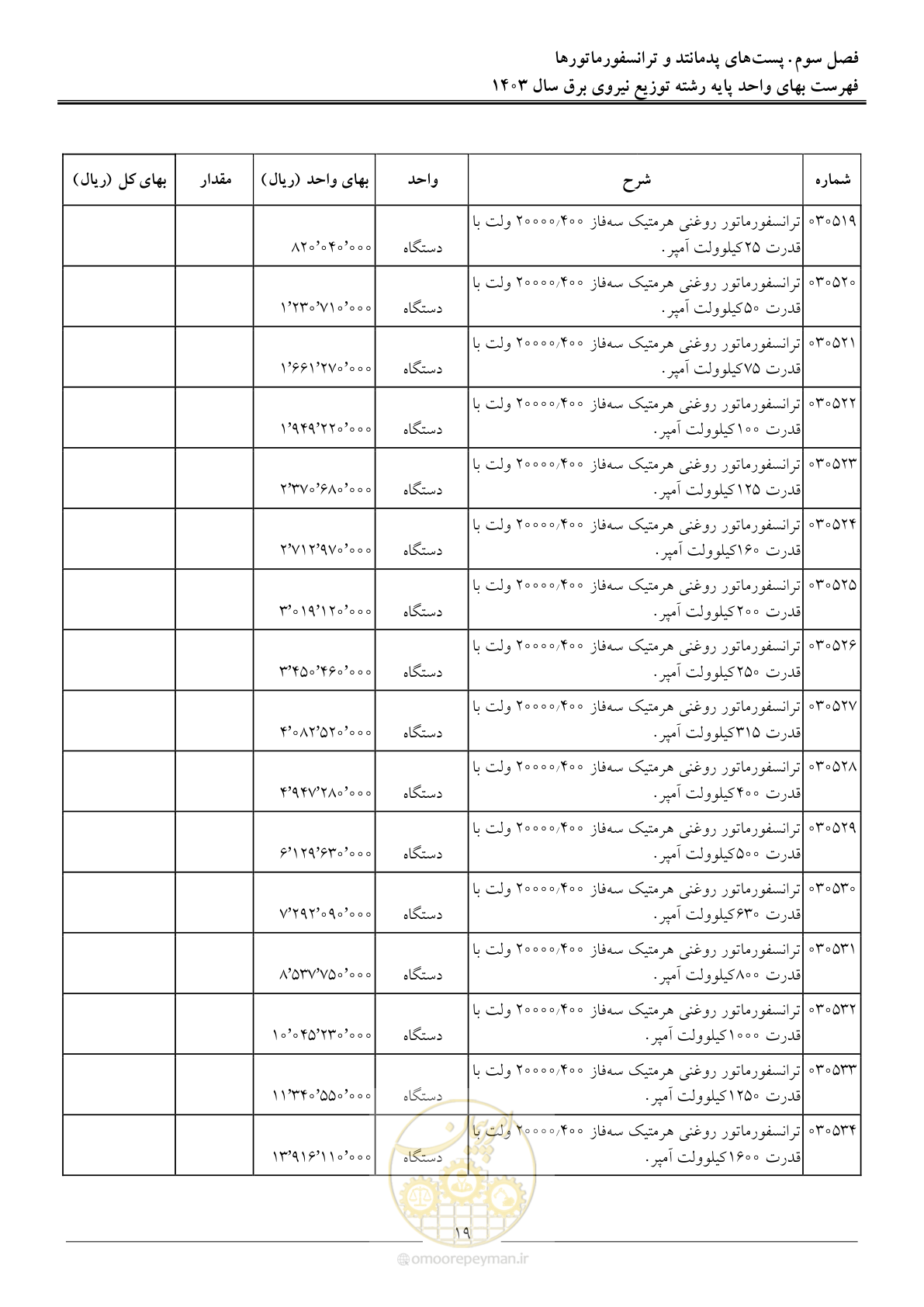 صفحه 22 از 222