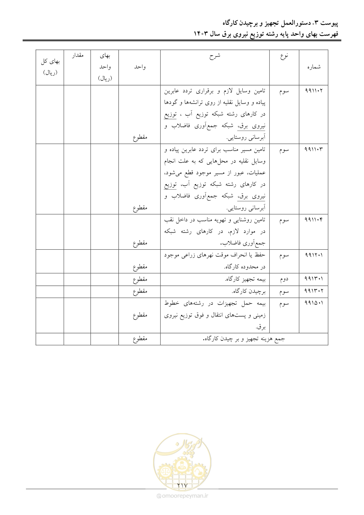 صفحه 220 از 222