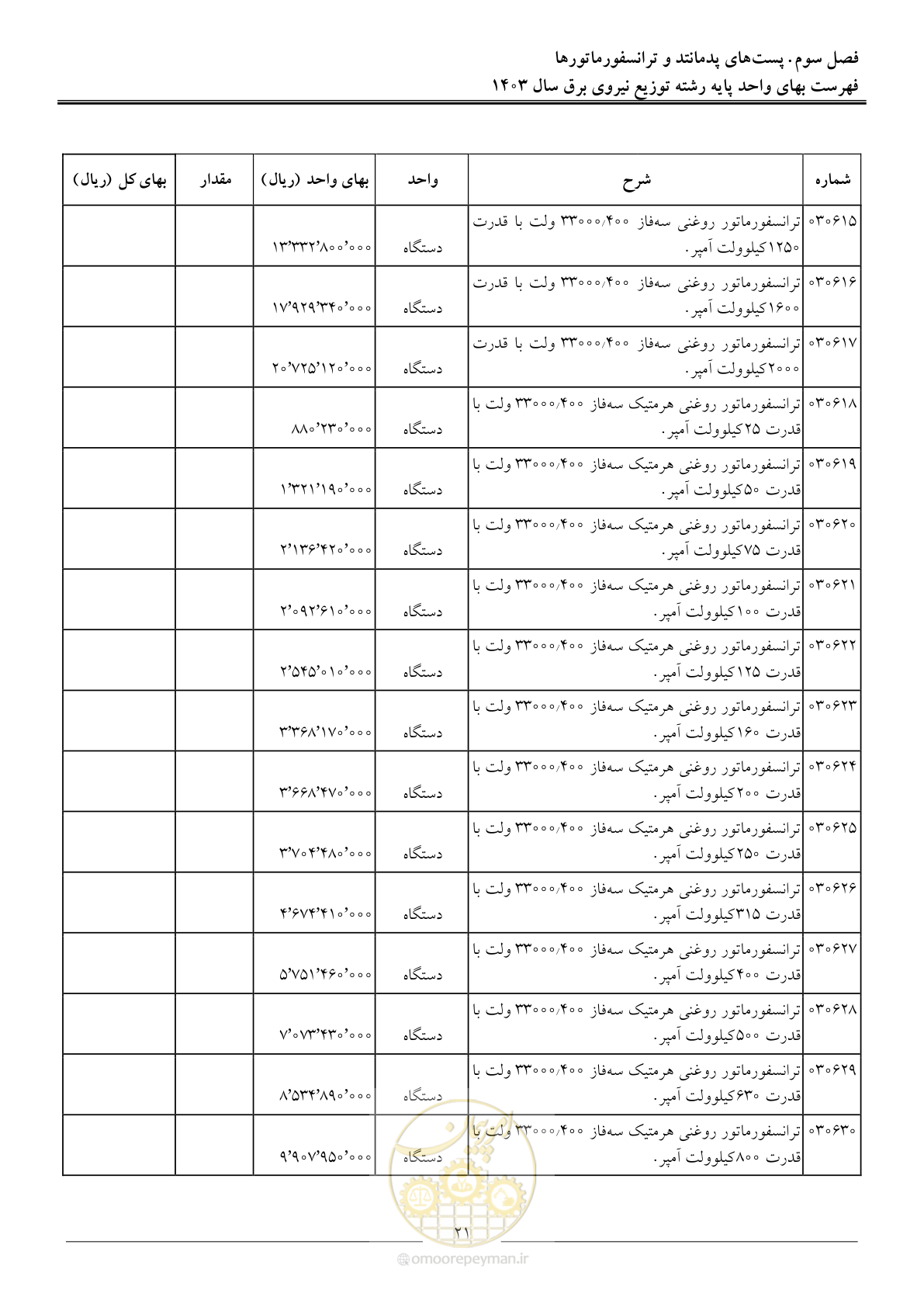 صفحه 24 از 222