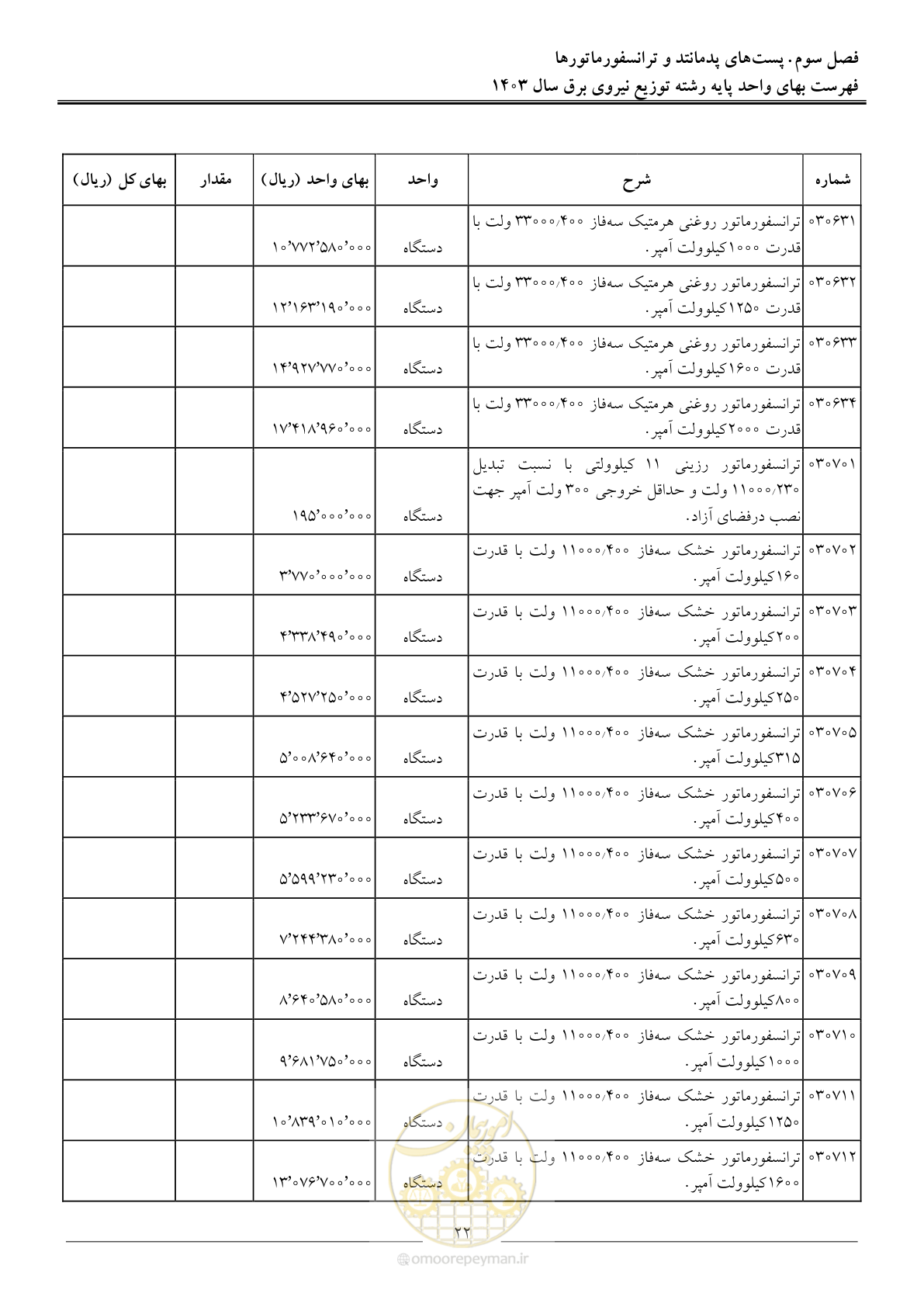 صفحه 25 از 222