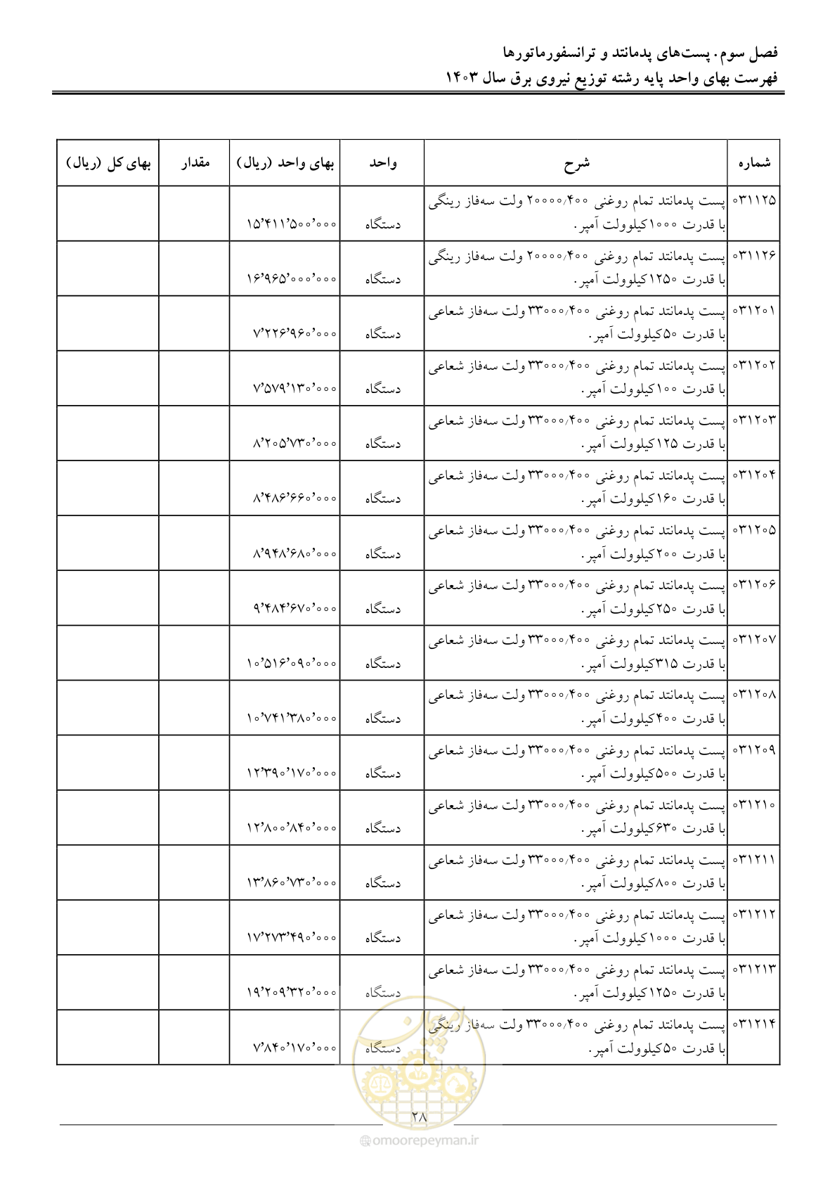 صفحه 31 از 222
