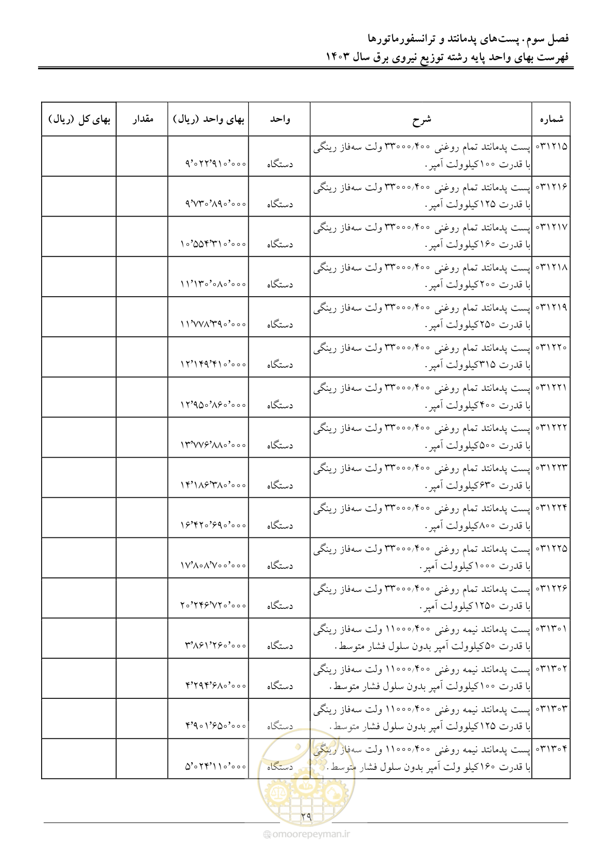 صفحه 32 از 222