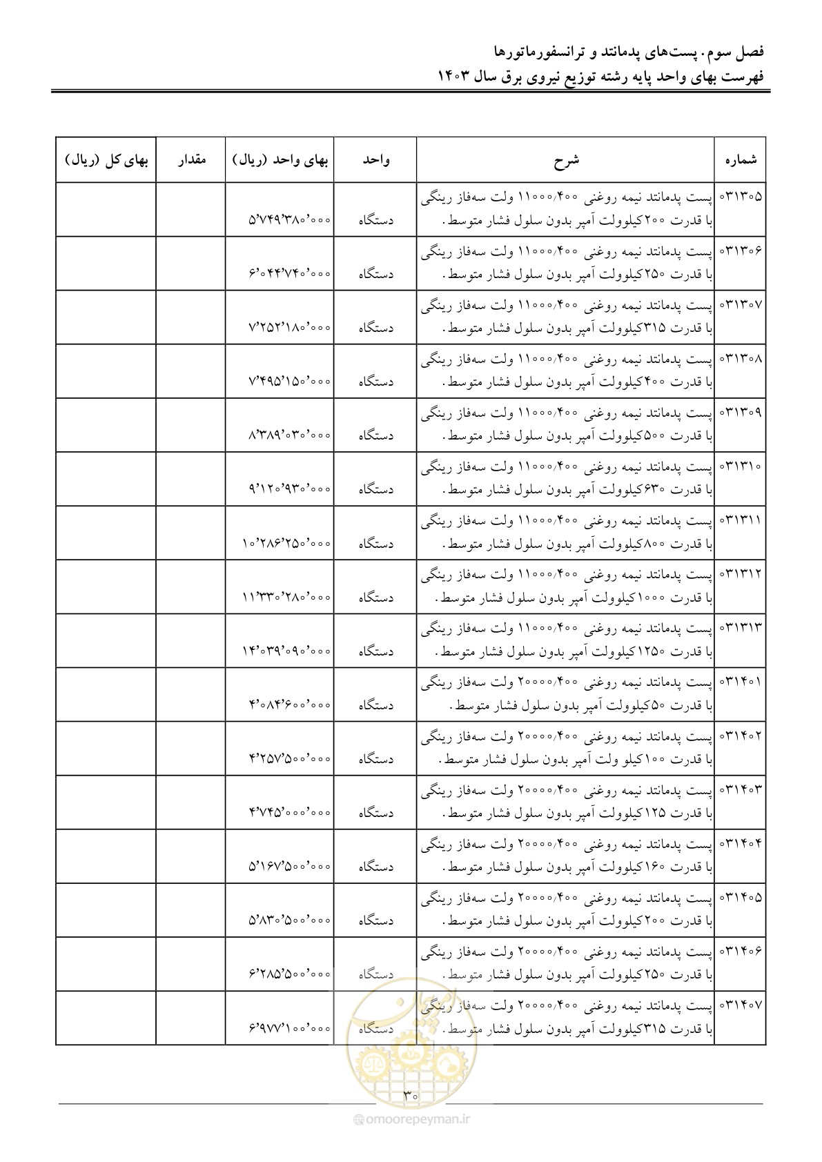 صفحه 33 از 222