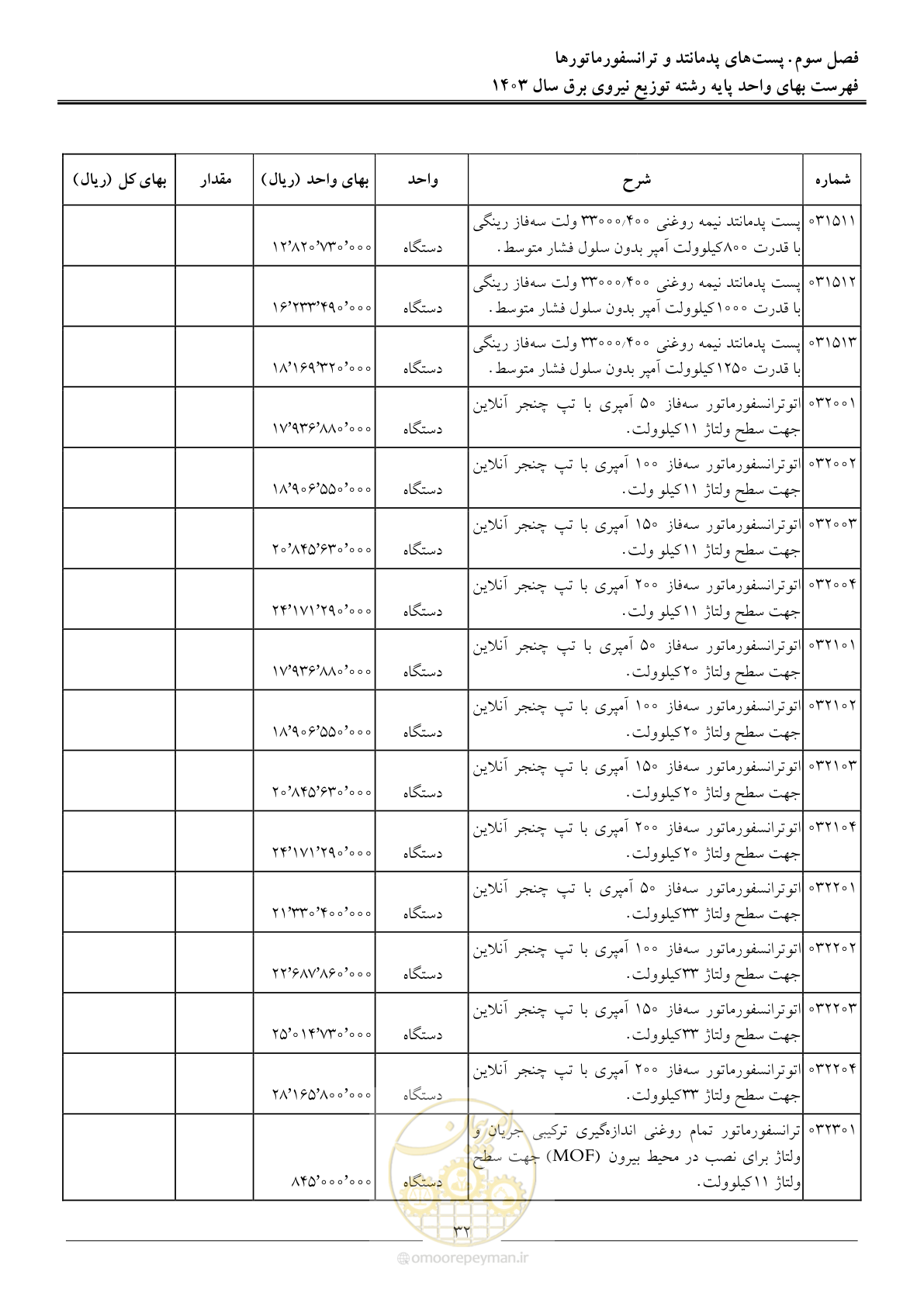 صفحه 35 از 222