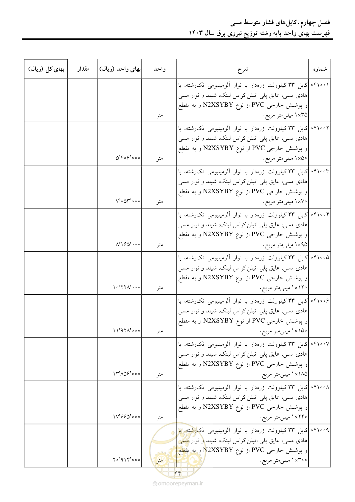 صفحه 47 از 222