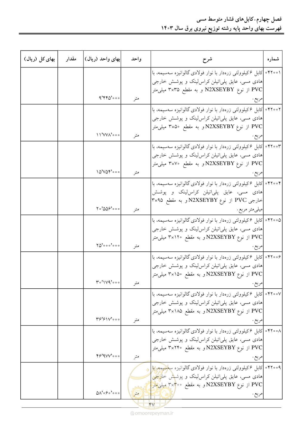 صفحه 50 از 222