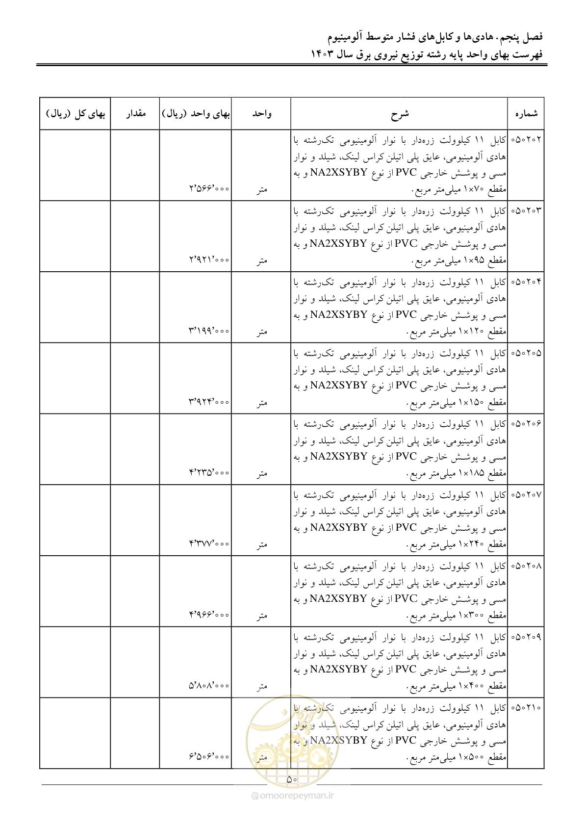 صفحه 53 از 222