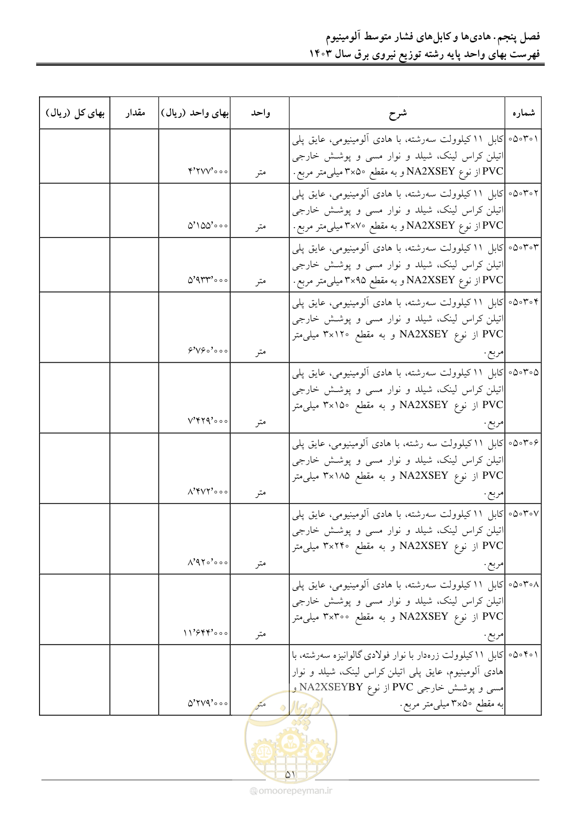 صفحه 54 از 222