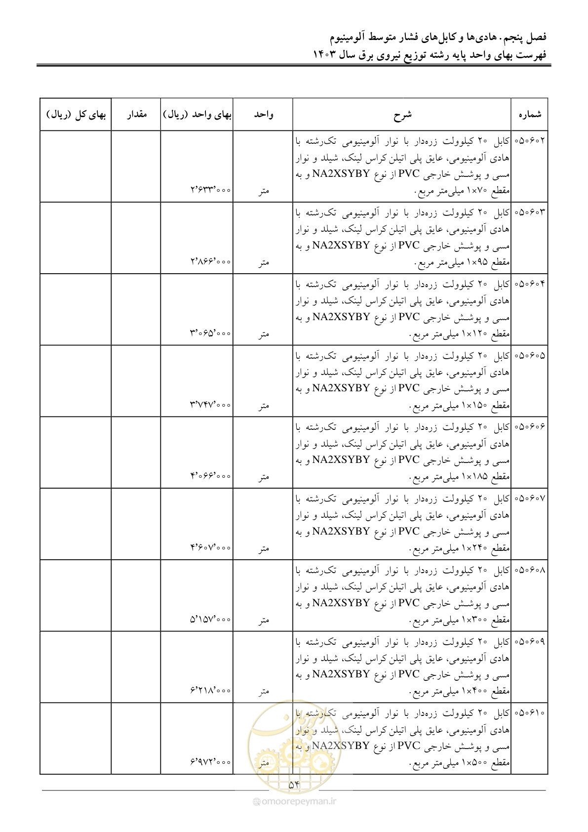 صفحه 57 از 222