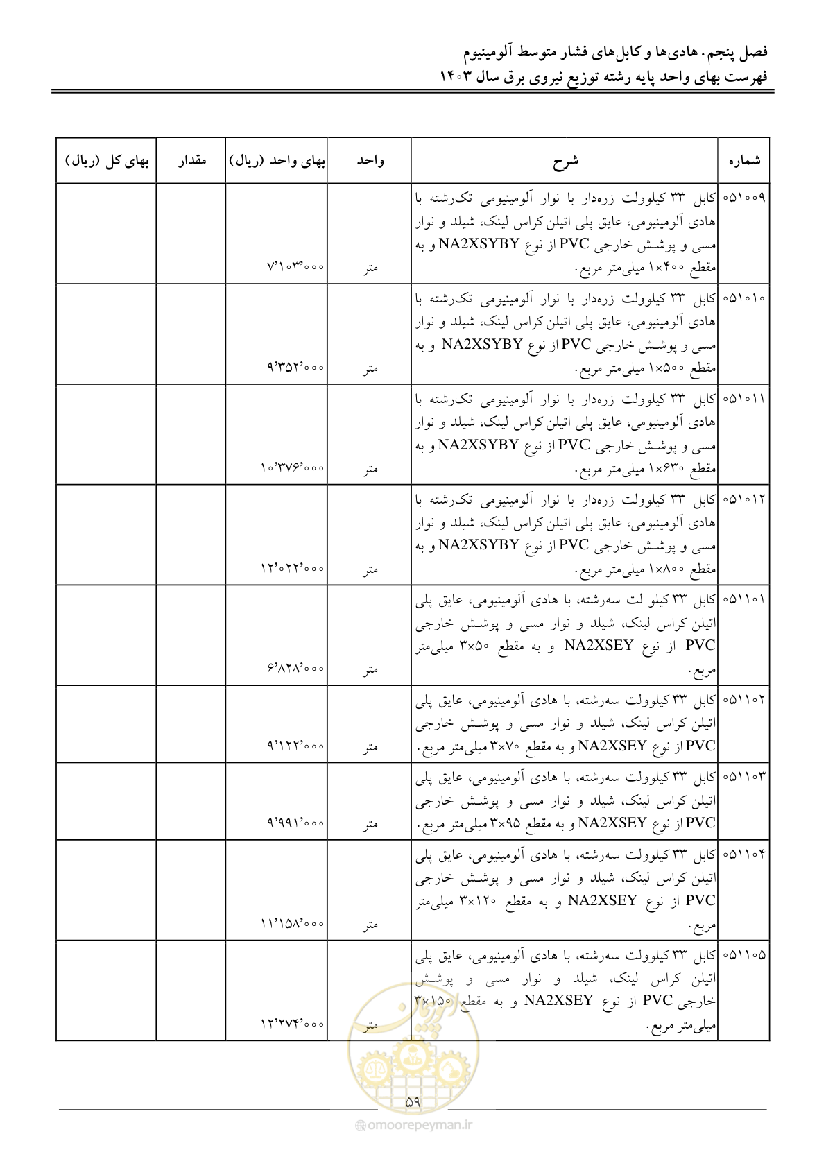صفحه 62 از 222