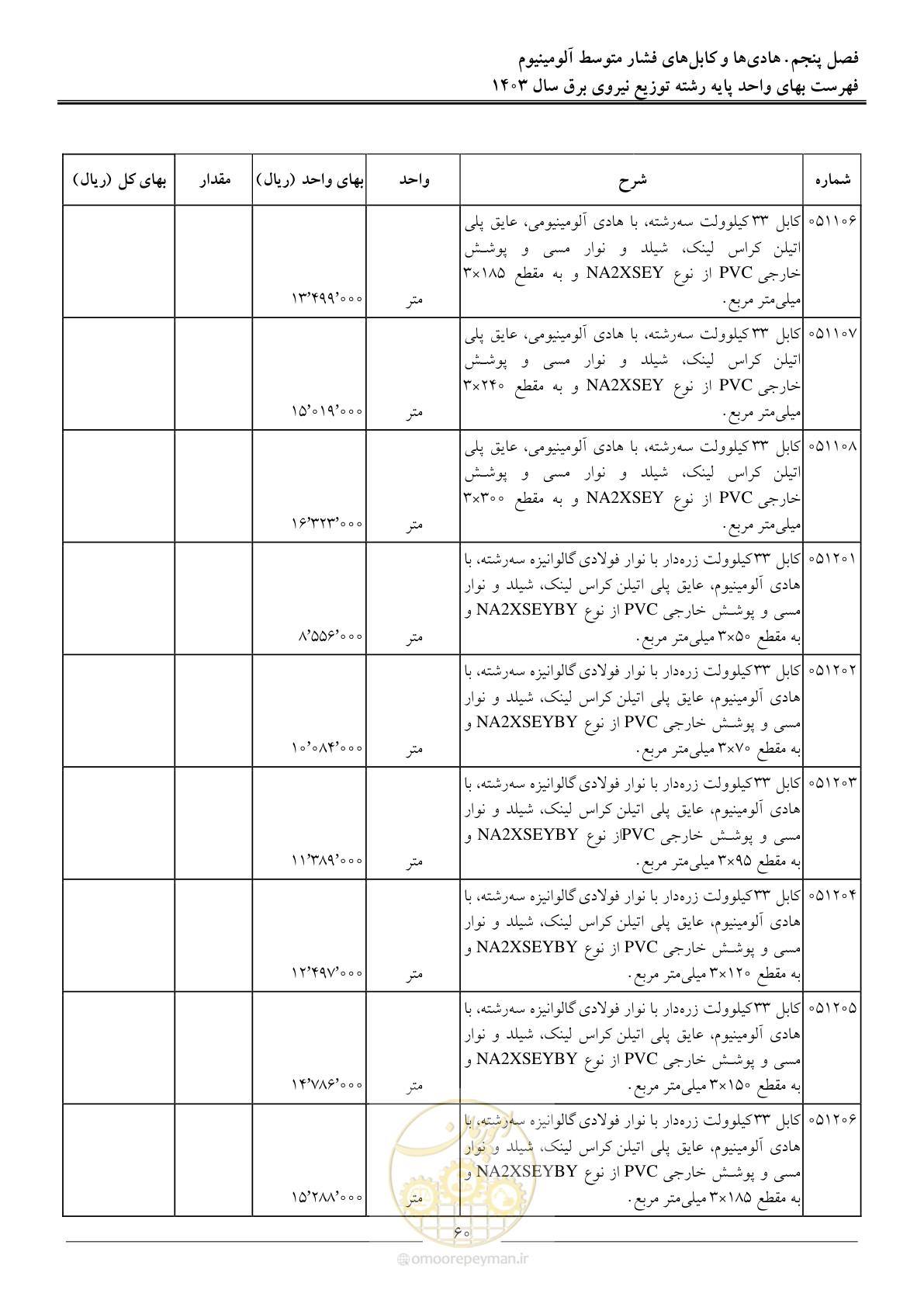 صفحه 63 از 222