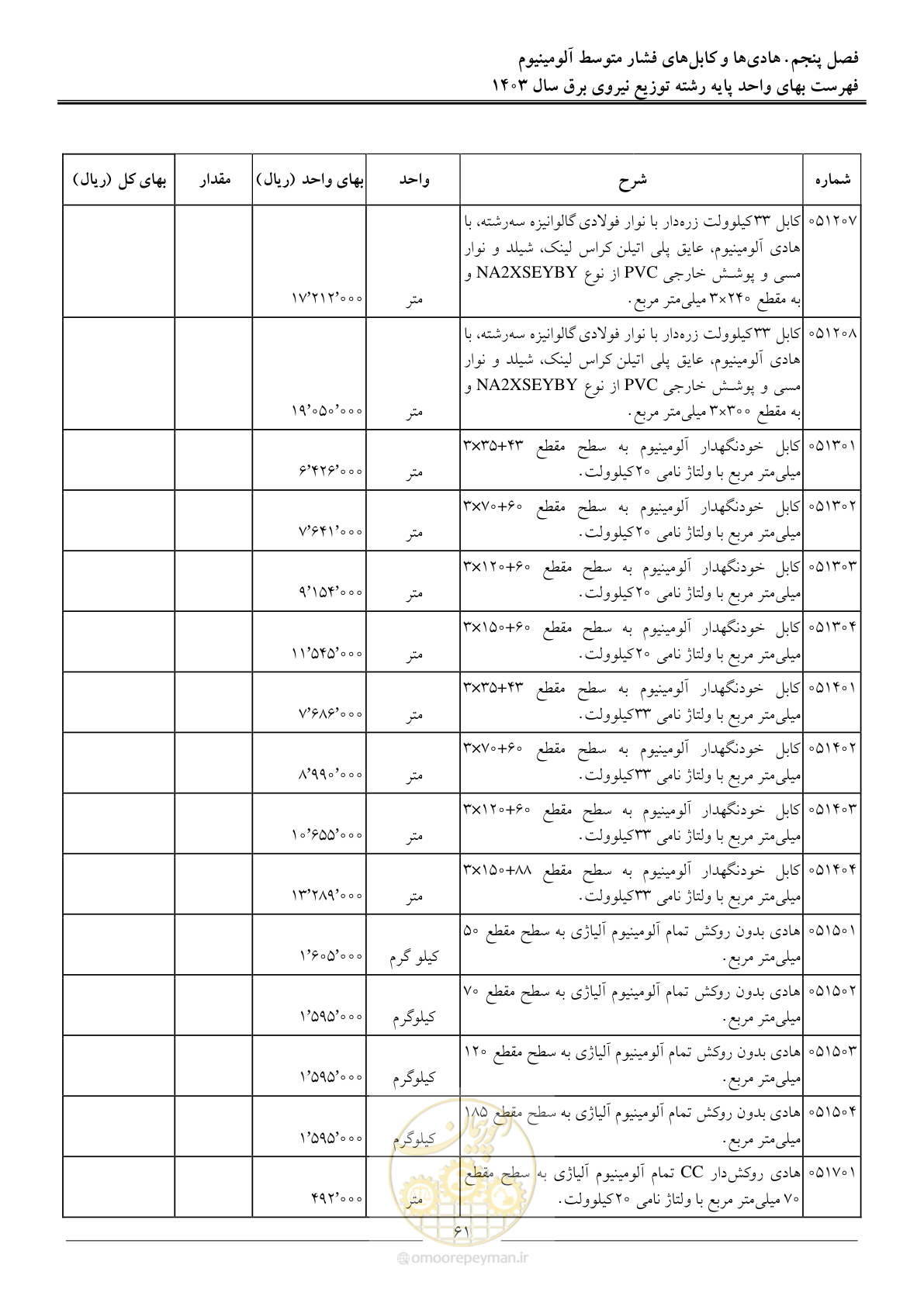 صفحه 64 از 222