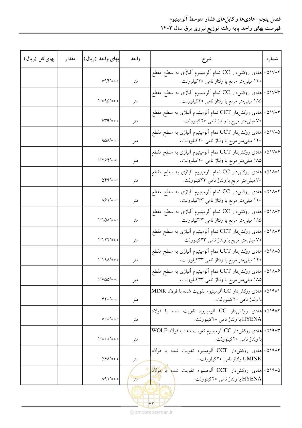 صفحه 65 از 222