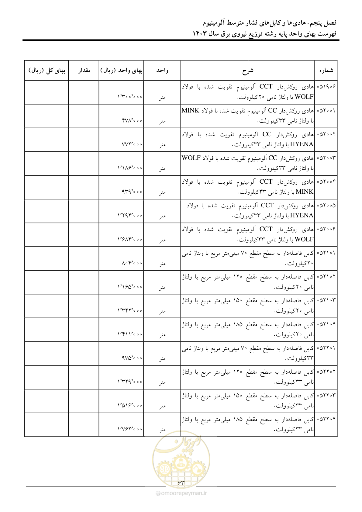 صفحه 66 از 222
