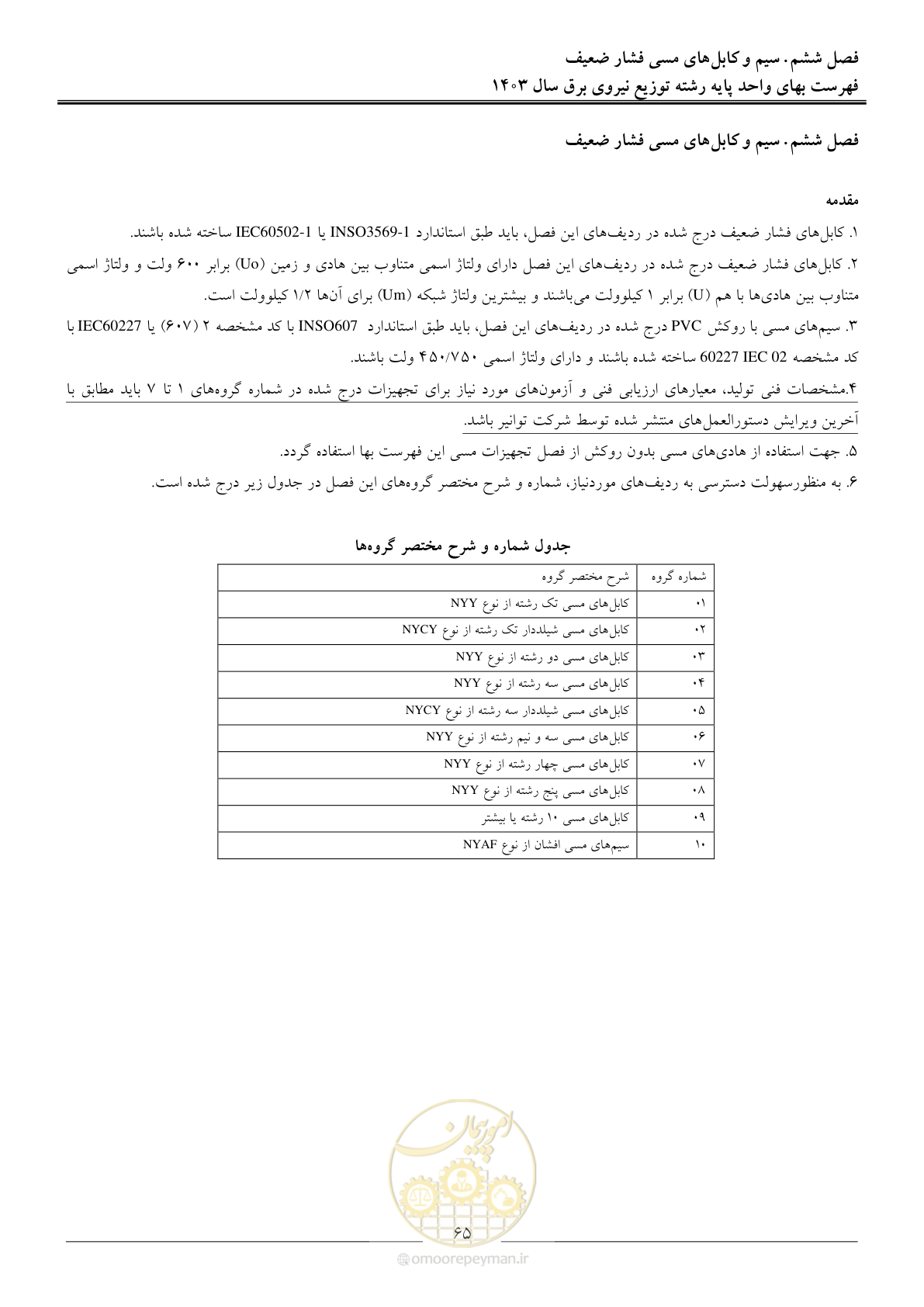 صفحه 68 از 222