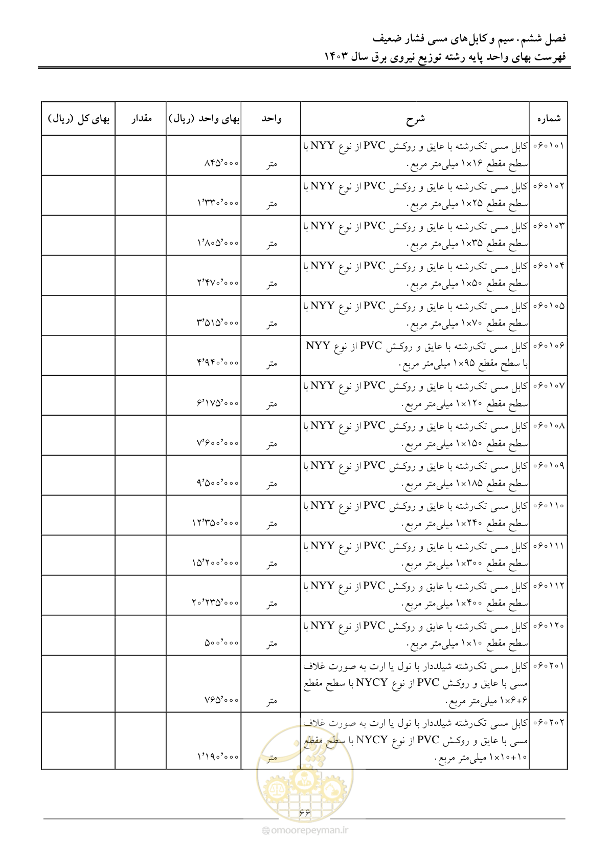 صفحه 69 از 222