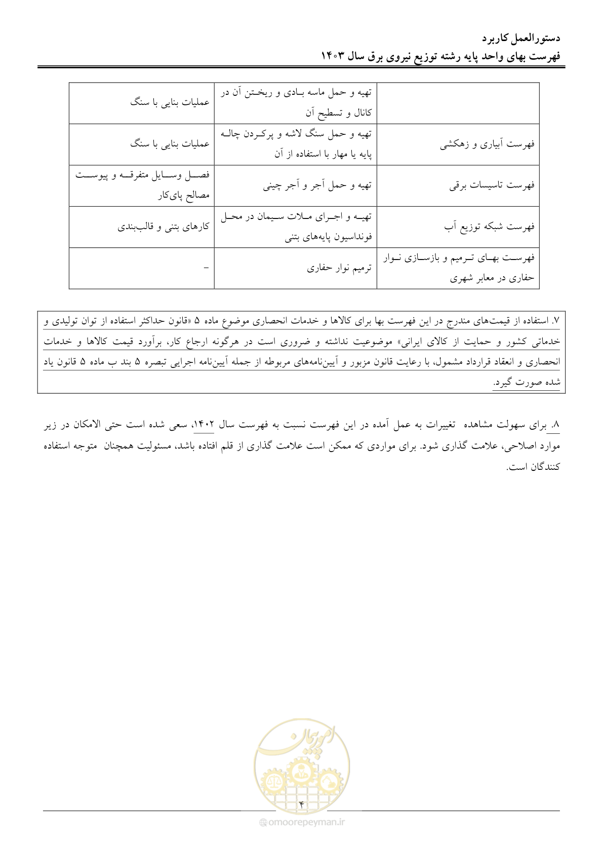 صفحه 7 از 222