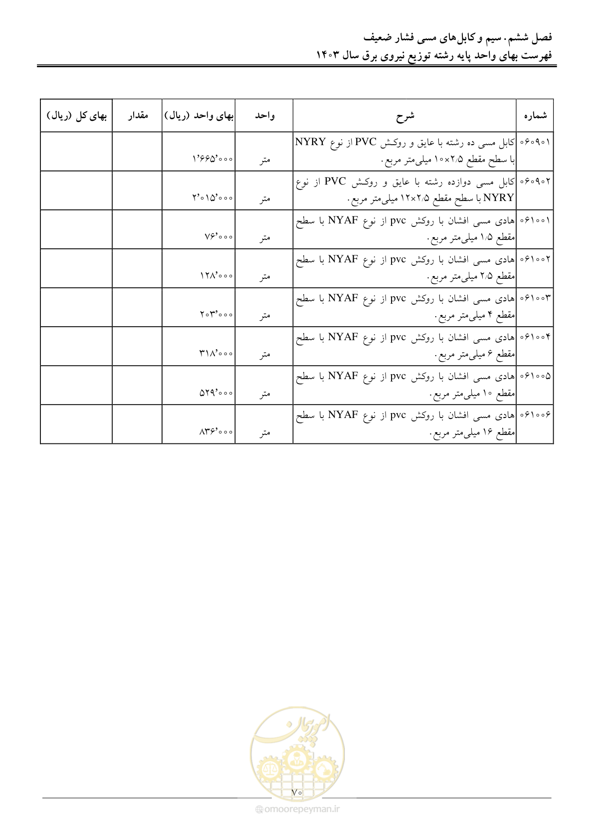 صفحه 73 از 222