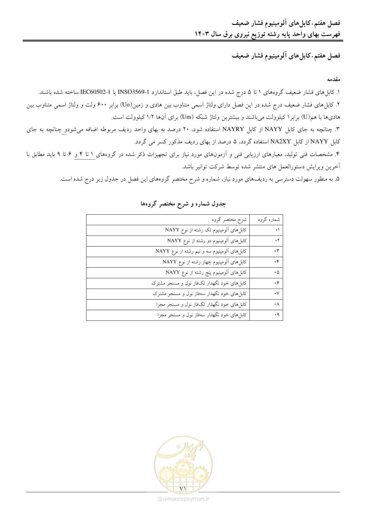 صفحه 74 از 222